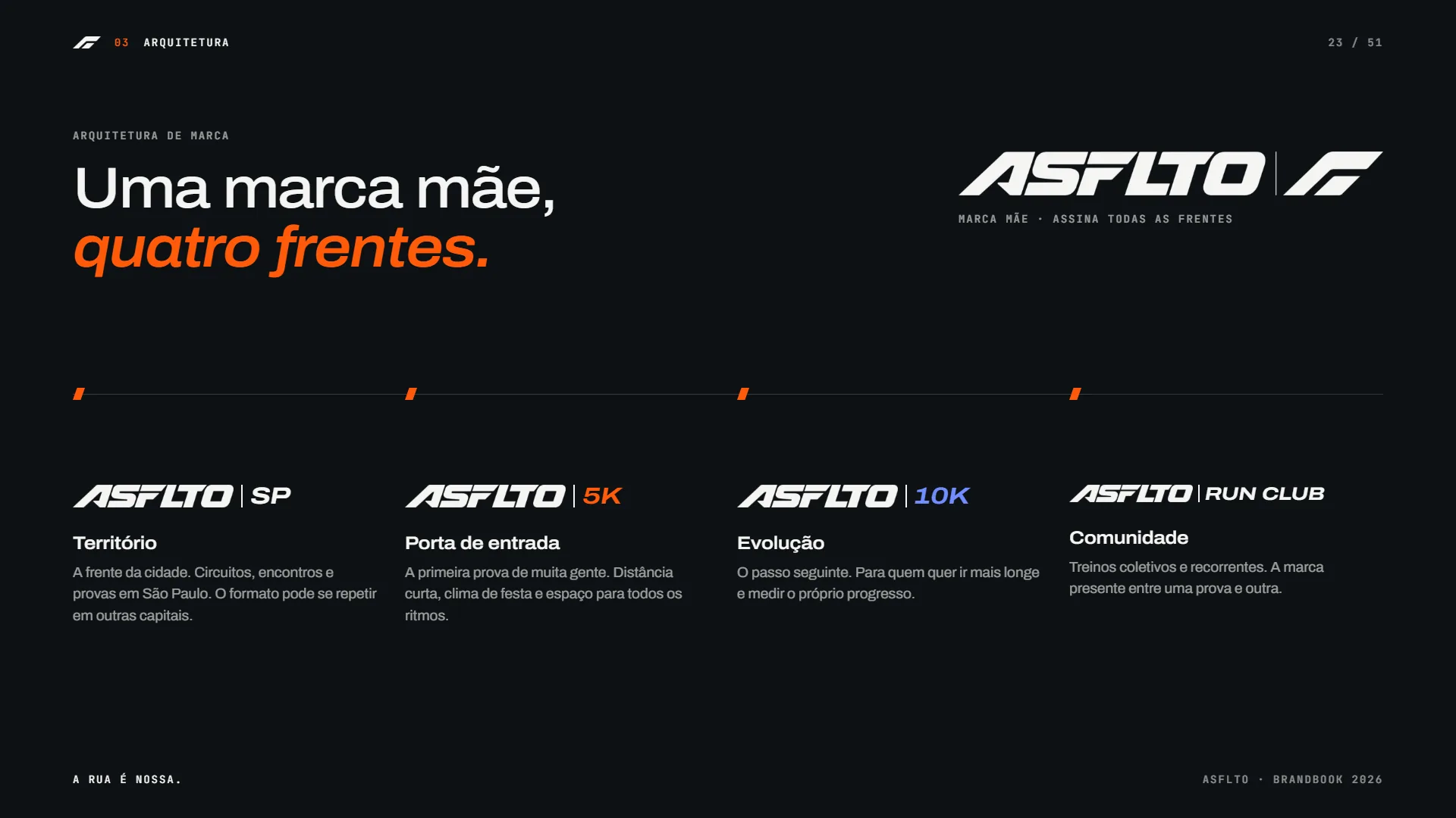Uma marca mãe, quatro frentes: ASFLTO SP, 5K, 10K e Run Club
