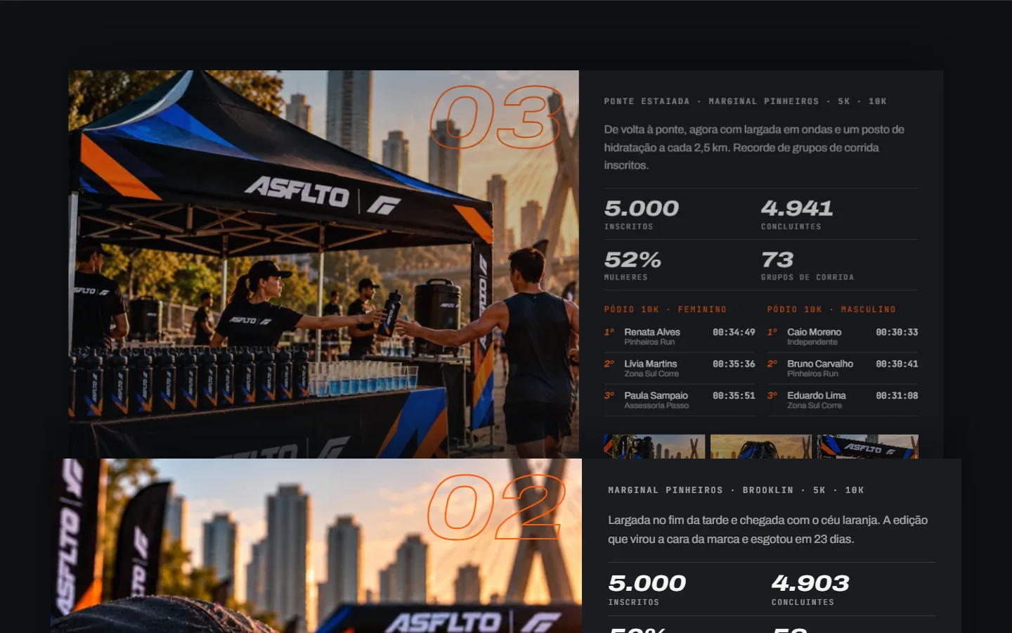 Edições anteriores do site ASFLTO com números e pódios