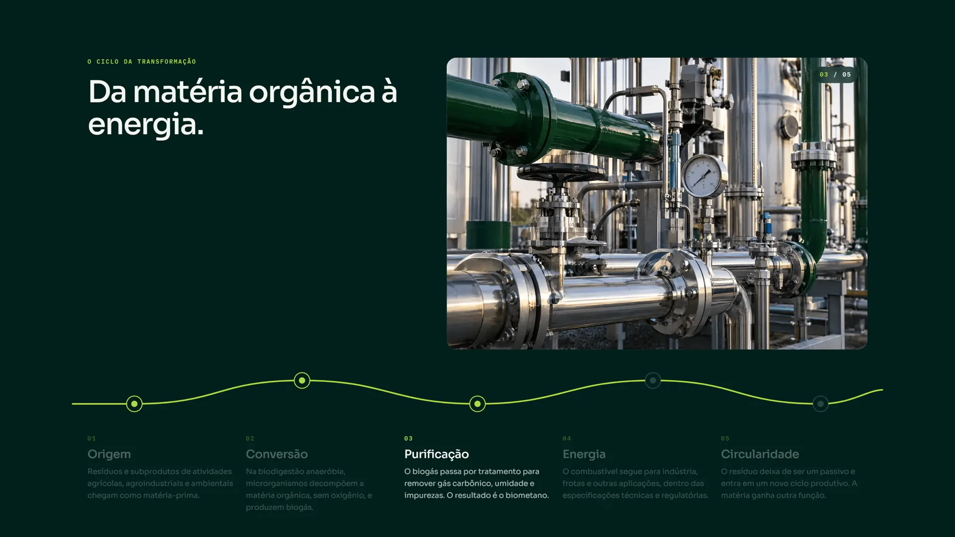 Ciclo da transformação no site BIOMETIVA: da matéria orgânica à energia