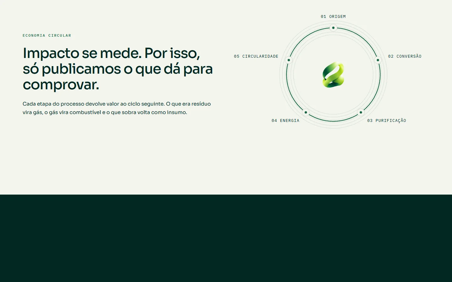 Página de impacto do site BIOMETIVA: circularidade com prova