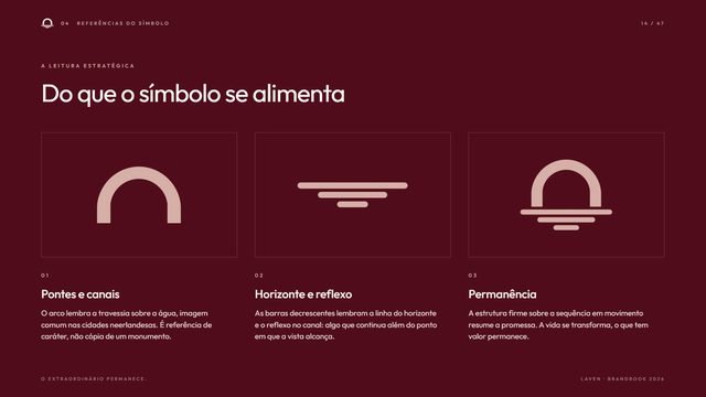 Branding para Incorporadora de Luxo